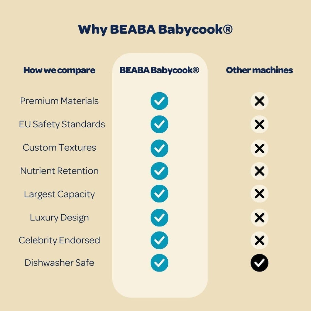 BEABA Babycook NEO Baby Food Maker, Borosilicate Glass & Stainless Steel, 42 oz. Capacity for Multi-Stage Use, Inventor & Global Leader of Baby Food Processors, Trusted for over 35 years, Cotton Candy