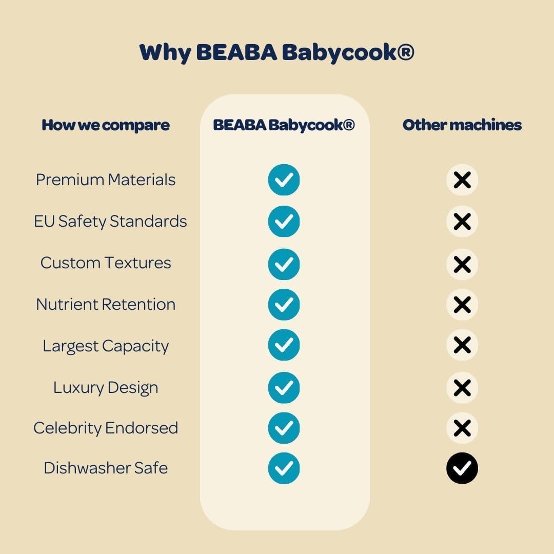 BEABA Babycook NEO Baby Food Maker, Borosilicate Glass & Stainless Steel, 42 oz. Capacity for Multi-Stage Use, Inventor & Global Leader of Baby Food Processors, Trusted for over 35 years, Cotton Candy