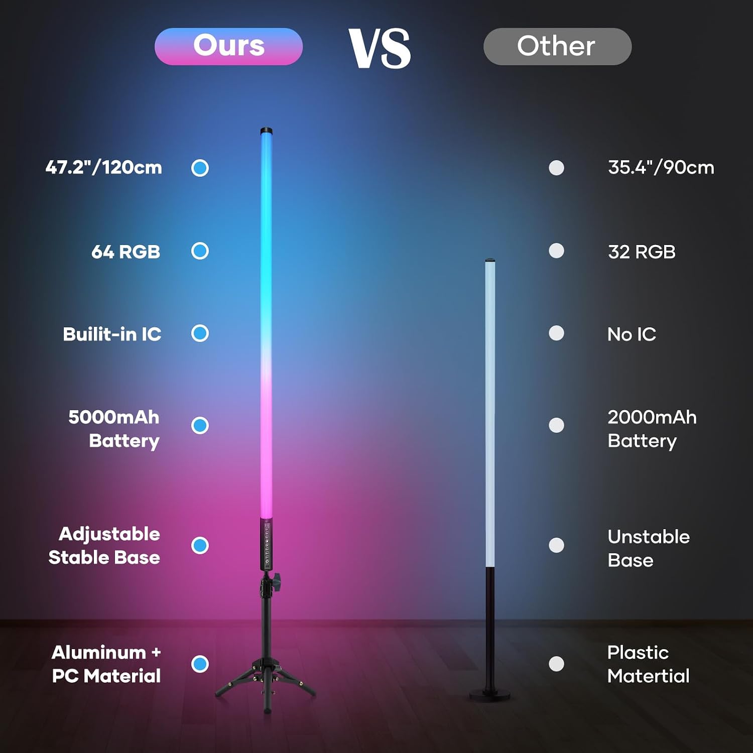 4 Pack LED Tube Light, 4ft RGB Light Tube with Stand, Handheld DJ Stage Lights Bar for Party, 500 Effects, Music Sync/Dynamic/Static Modes, 5000mAh Rechargeable Battery