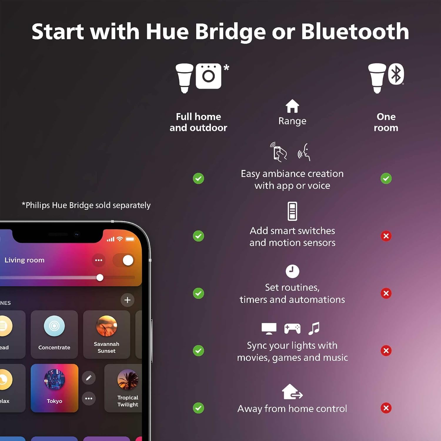 PHILIPS Hue Go Smart Portable Table Lamp, 1 Pack, Black, White and Color Ambiance LED Color-Changing Light, Smart LED Lamp For Indoor and Outdoor Use, Control with Hue App or Voice Assistant