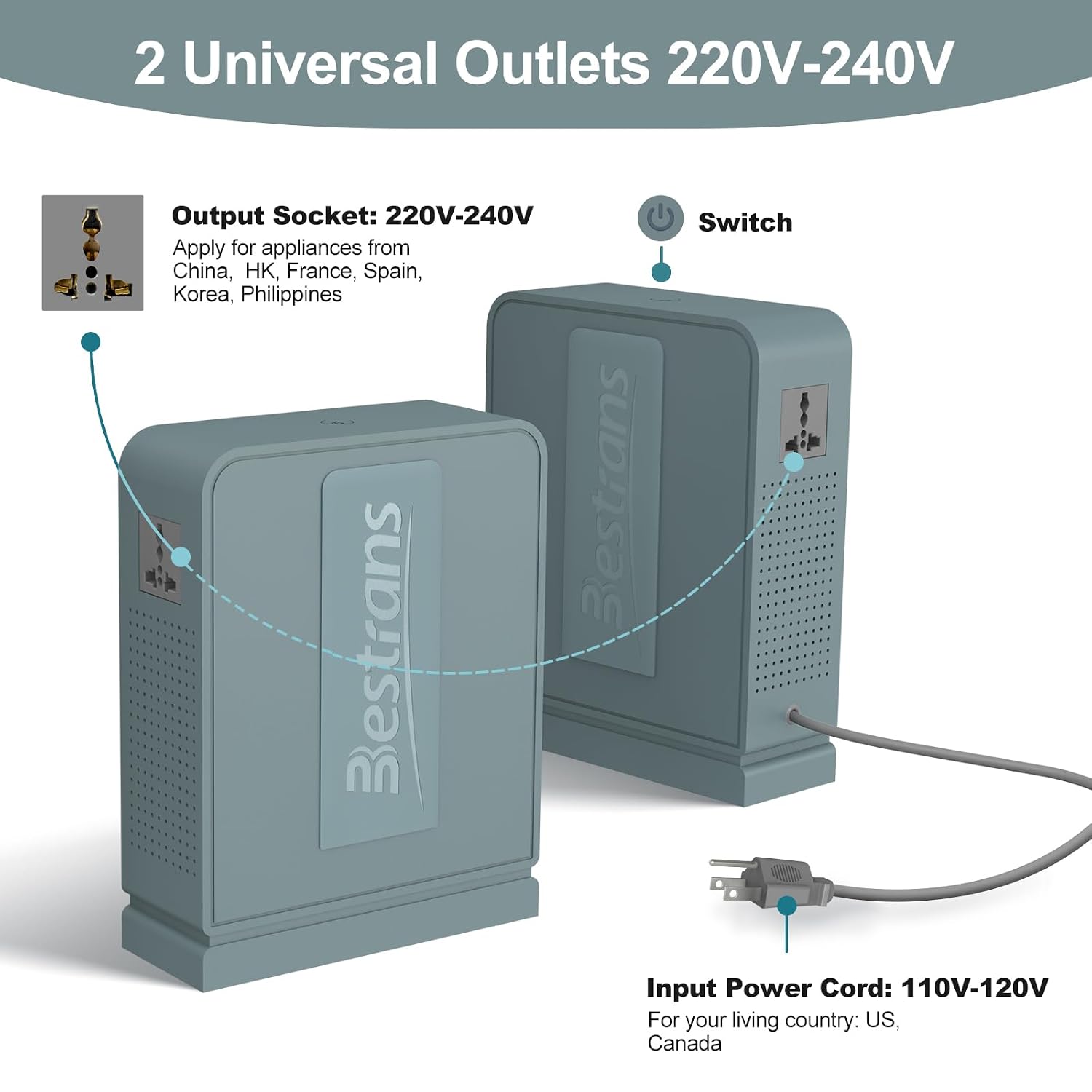 3000W Step Up Transformer 110v to 220v Converter, Heavy Duty Voltage Converter 110v-120v to 220v-240v with Dual Outlets, Overload Protection & Ultra-Quiet for Home Appliances,Grey Green