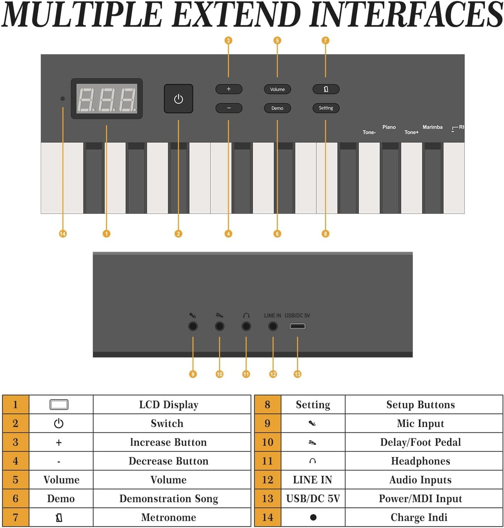 Garvee 88 Key Full-Size Semi-Weighted Electronic Keyboard Piano, Portable Design with Headphones, Sustain Pedal, Power Adapter & Travel Case - Perfect for Beginners and Adult Players