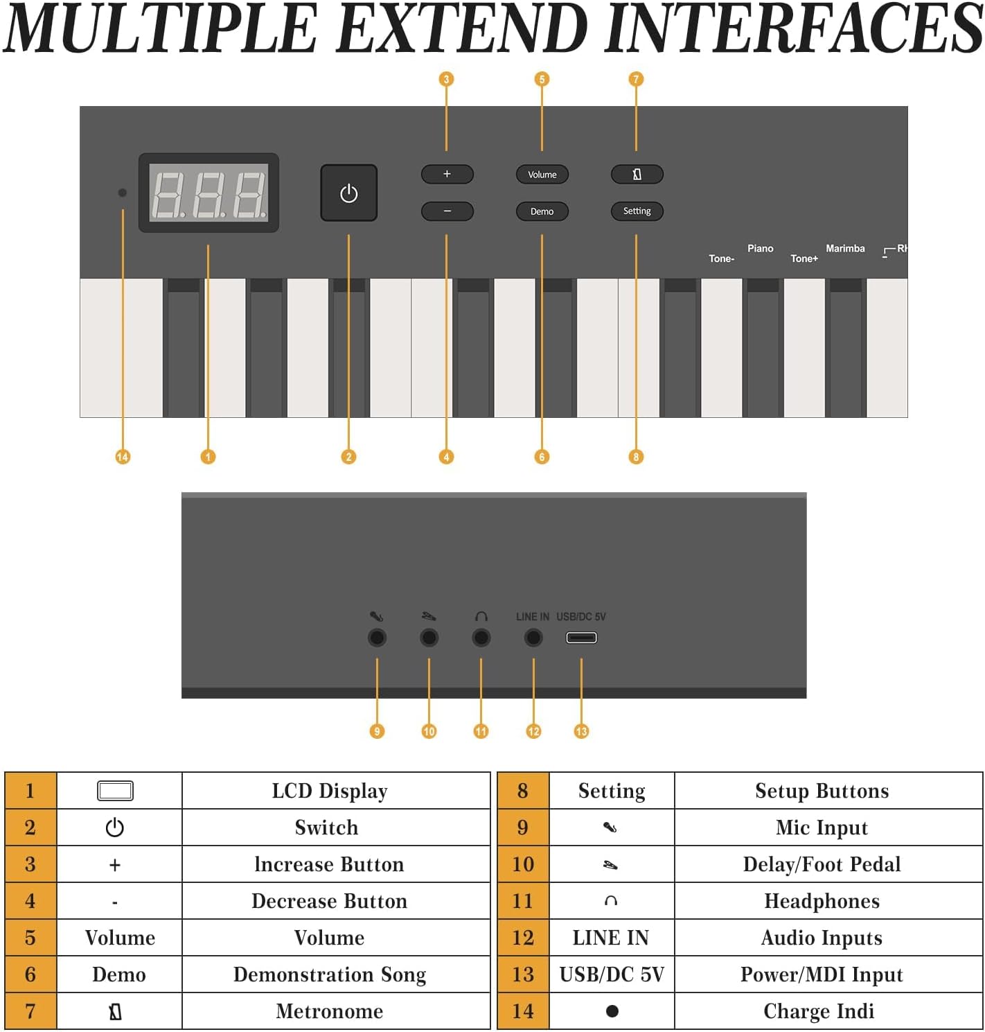 Garvee 88 Key Full-Size Semi-Weighted Electronic Keyboard Piano, Portable Design with Headphones, Sustain Pedal, Power Adapter & Travel Case - Perfect for Beginners and Adult Players