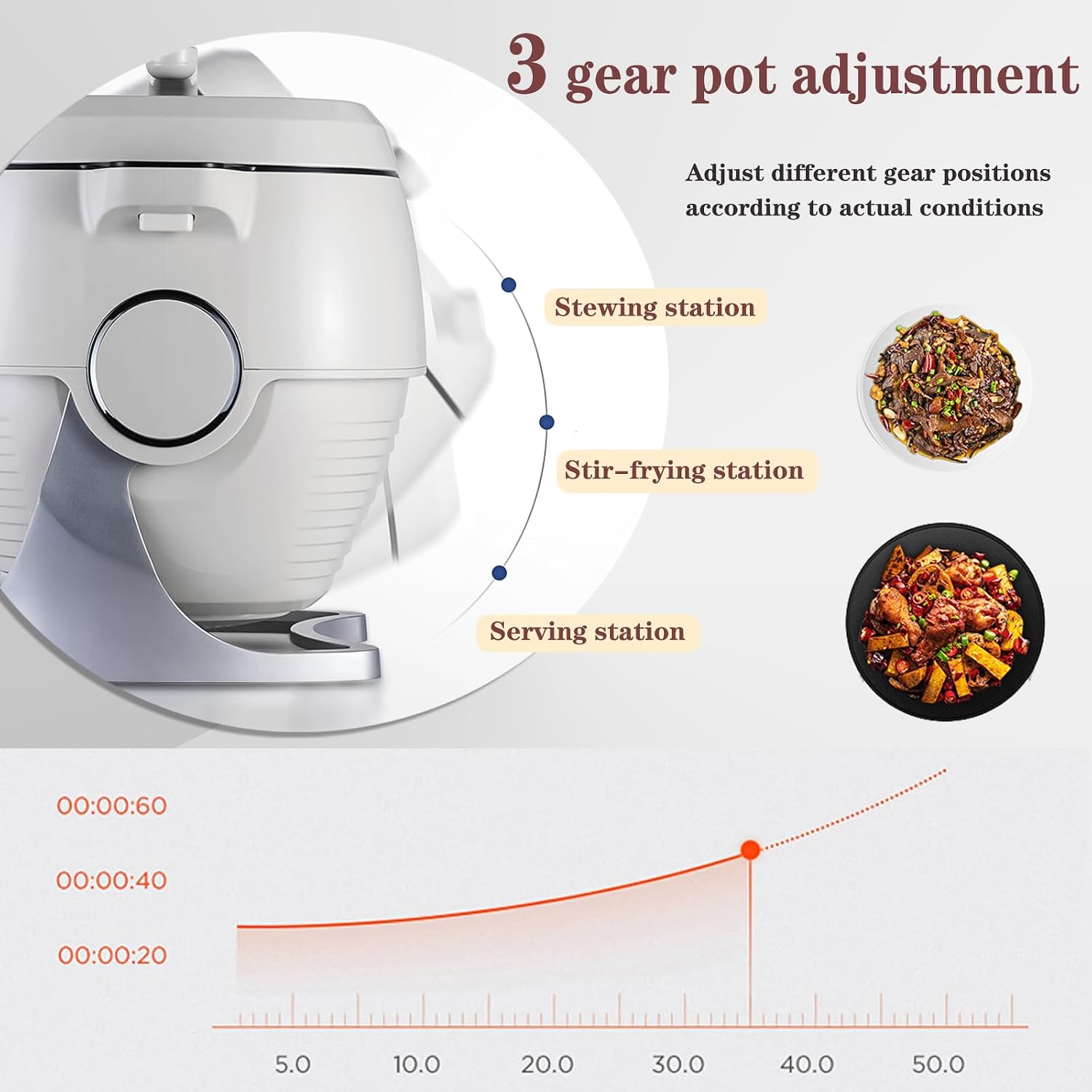 2000W Commercial Food Processor & Automatic Cooker - 6L Stainless Steel Pot with 360° Rotation, 3D Heating & 3 Speed Modes for Stir Frying/Soup/Rice, Home & Restaurant Kitchen Appliance