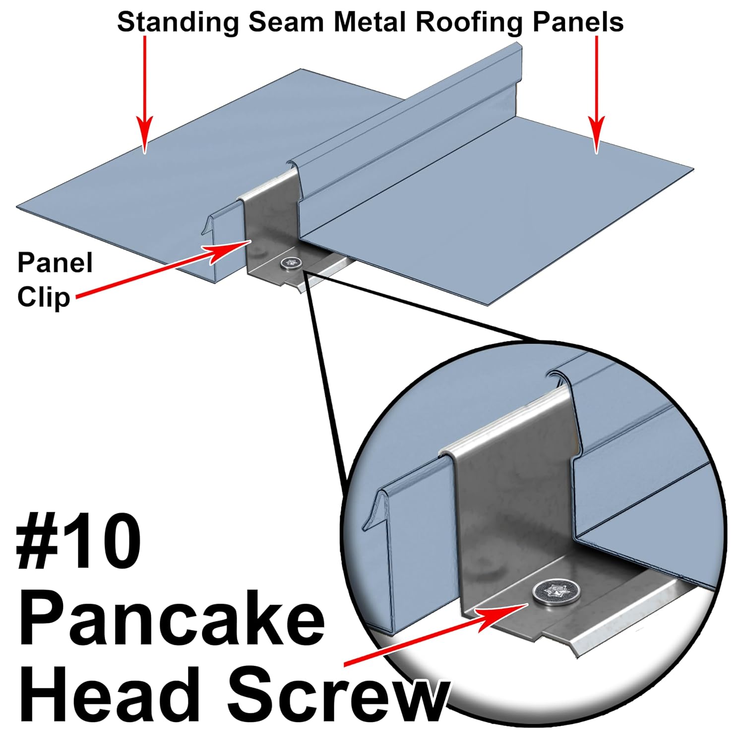 10 x 1 Low Profile Pancake Head Roofing Screws - Wood to Metal - for Standing Seam Roofs - Zinc Plated - 20 X 250 Bags - 5,000 Screws