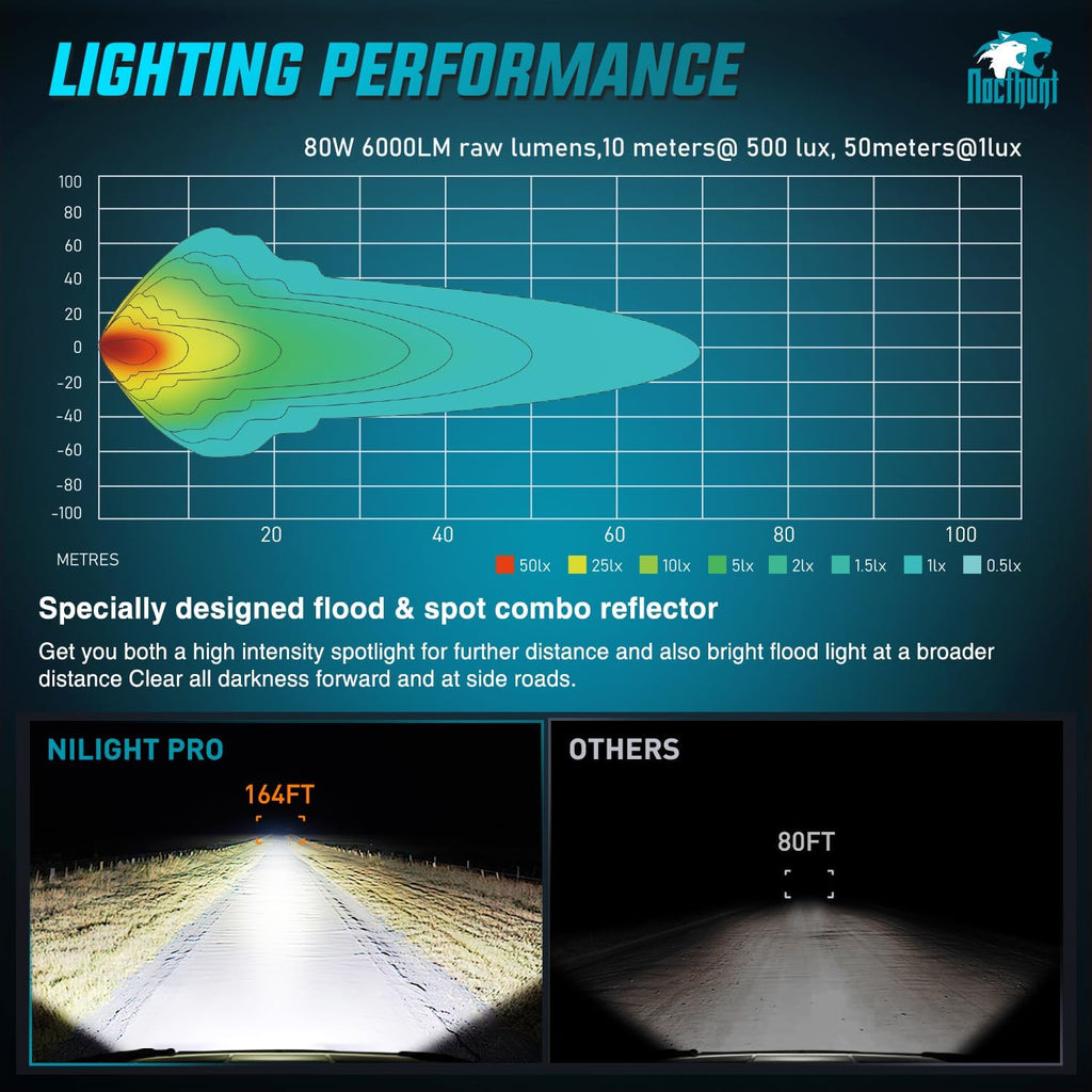 Nilight 7 Inch LED Offroad Driving Lights High Low Beam 2 PCS 80W Round White Light Side Shooter Spot Flood Fog Light Pod w/ 16 AWG DT Connector Wiring Harness Kit for Jeep Truck ATV UTV SUV
