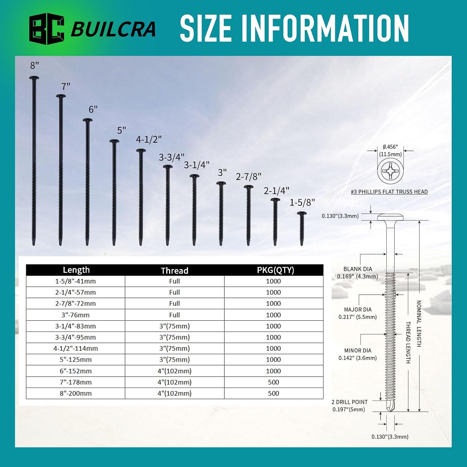 #12x3-1/4 Carbon Steel Roofing Screws - 1,000pc Phillips Truss Head Self Drilling Metal Screws for Sheet Metal Tools and Insulation Fastening