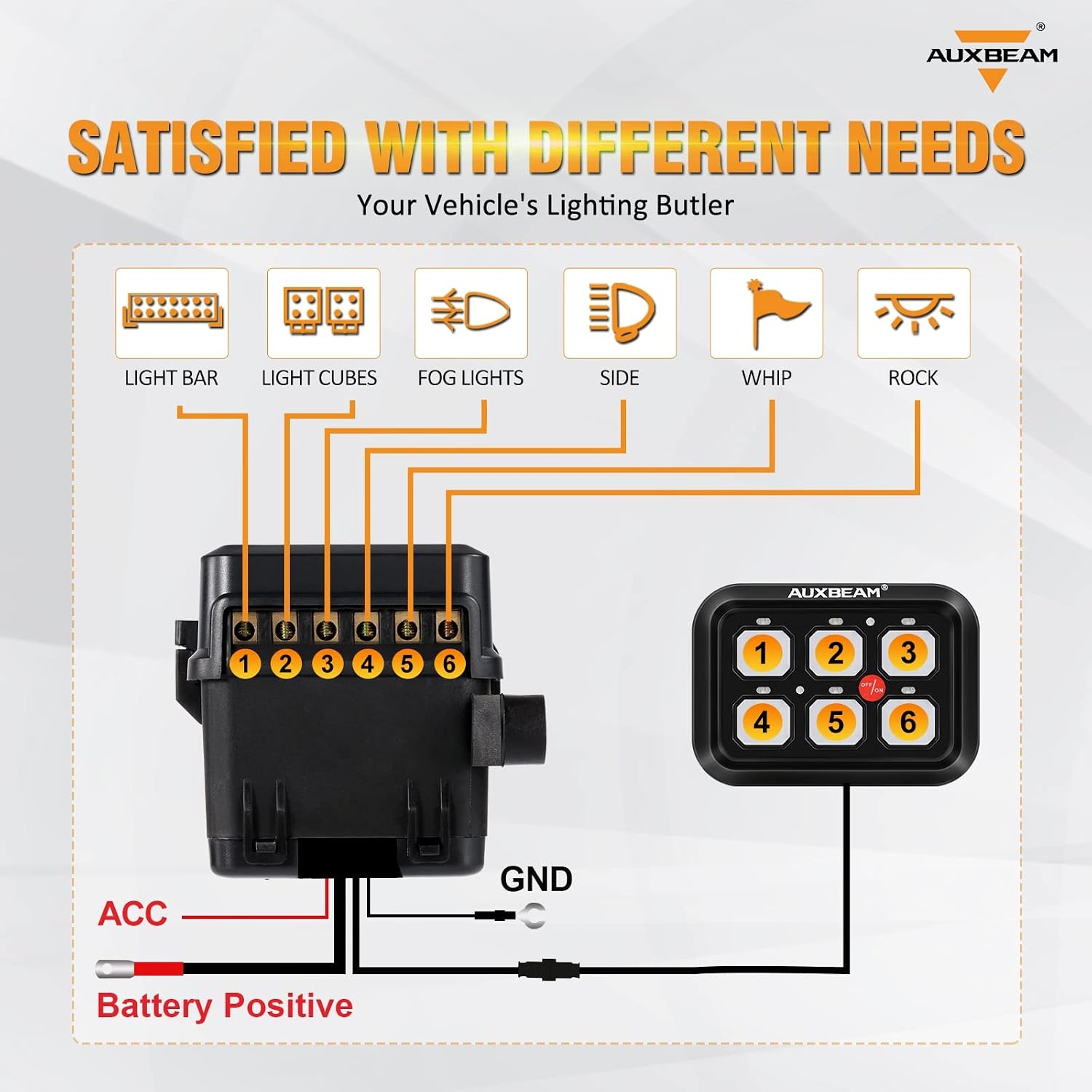 Auxbeam 6 Gang Switch Panel BC60, Universal Circuit Control Relay System Box with Automatic Dimmable On-Off LED Switch Pod Touch Switch Box for Car Pickup Truck UTV ATV Boat, 3 Years Warranty, Blue