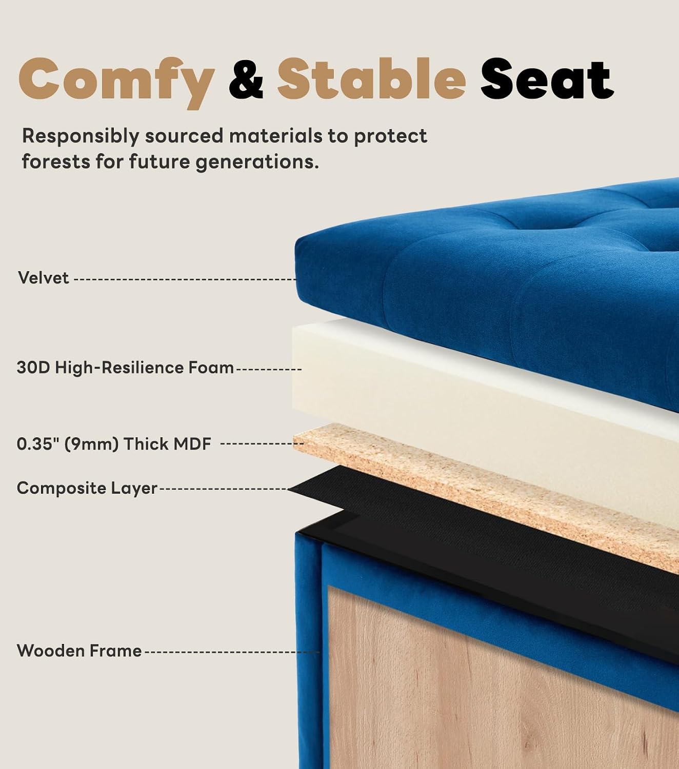 Tbfit Large Square Storage Ottoman Bench, Tufted Upholstered Coffee Table Ottoman with Lift Top & Wooden Legs, Oversized Storage Ottomans Toy Box for Living Room (Blue Velvet)