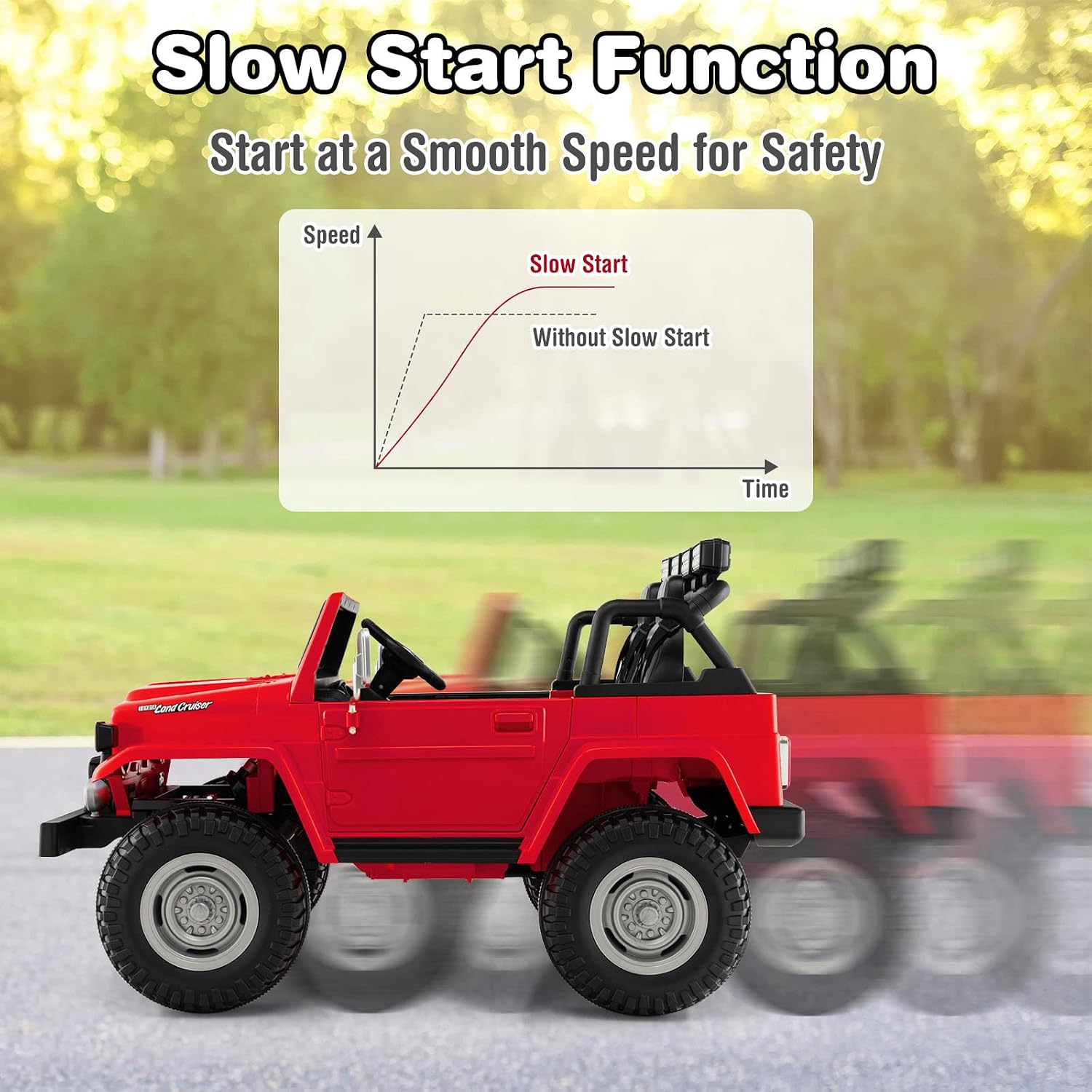 Costzon 2 Seater Ride on Car, 12V Licensed Toyota FJ40 Ride On Truck w/ 2.4G Remote Control, Spring Suspension, Storage Box, Colorful Lights, Music, USB Port & FM, Electric Car for Kids (Red)