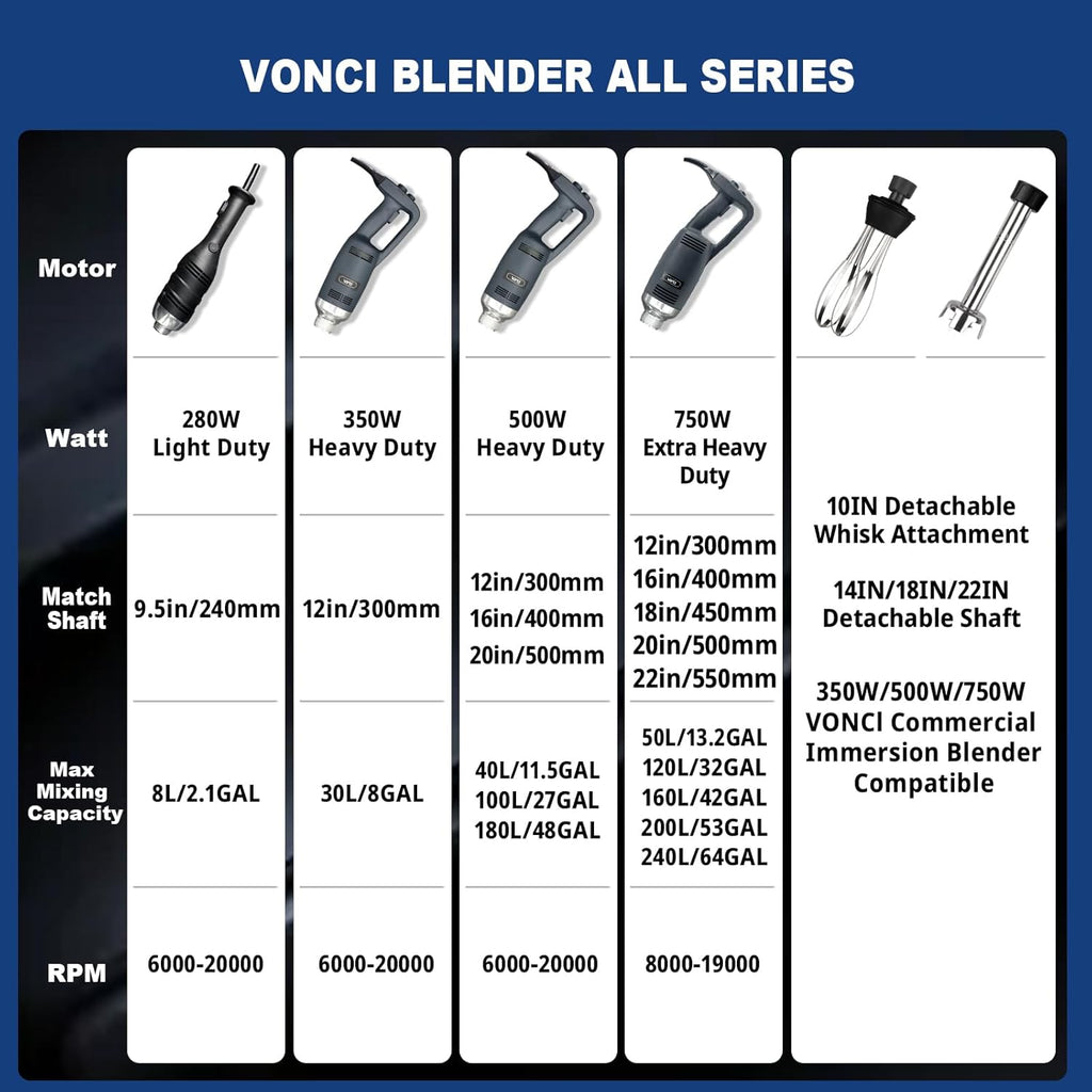 VONCI 500W Commercial Immersion Blender, 16' SUS 304 Removable Shaft, Heavy Duty Power Hand Mixer with Variable Speed 6000-20000RPM, Professional Electric Stick Blender for Restaurant Kitchen Use.