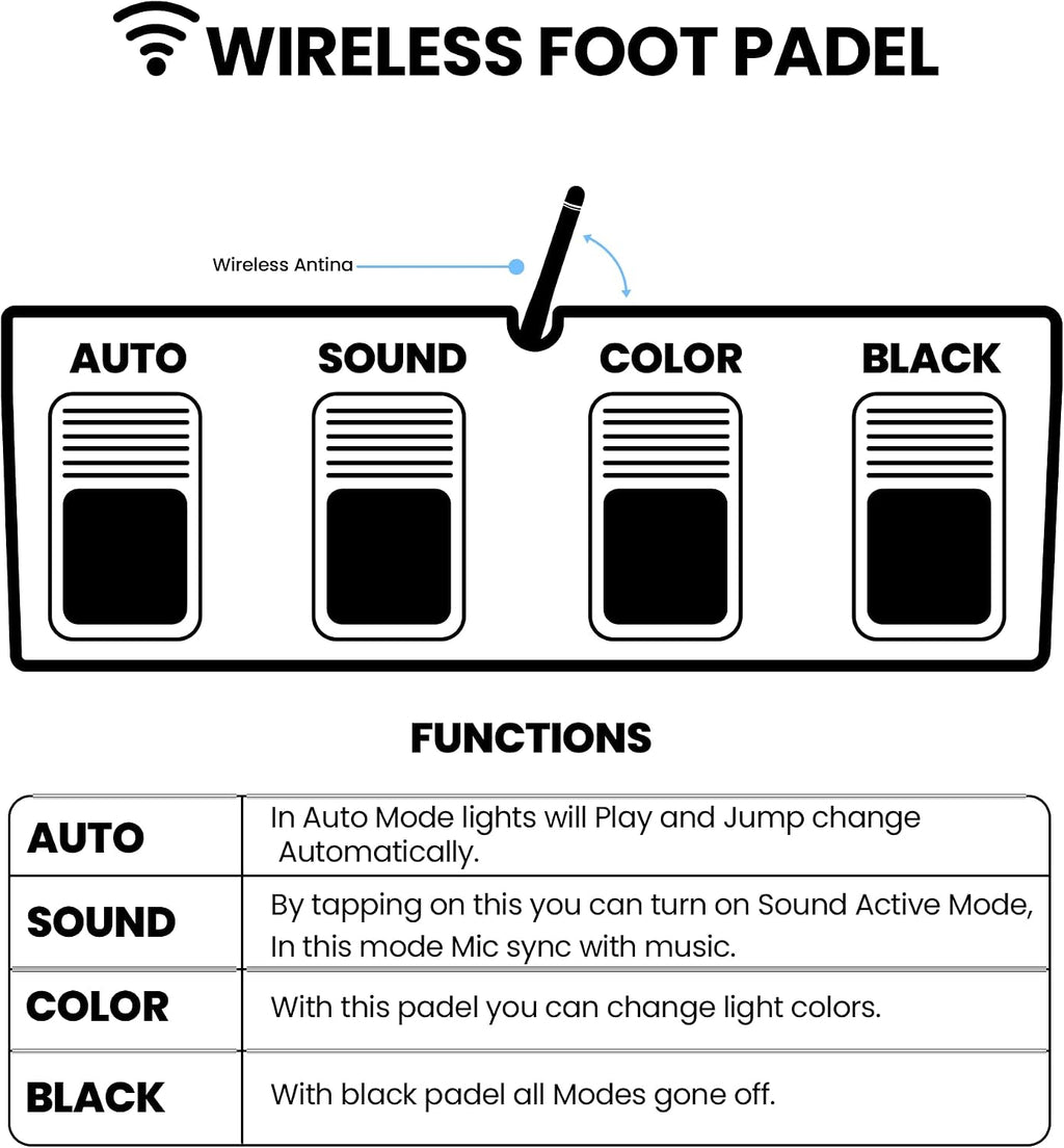 DJ Lights and Stage Lights with Stand | LED Par Gigbar with DMX, Sound-Activated Strobe Light for Parties | DJ Lighting Package, Heavy Duty Light Stand, Uplights for Events