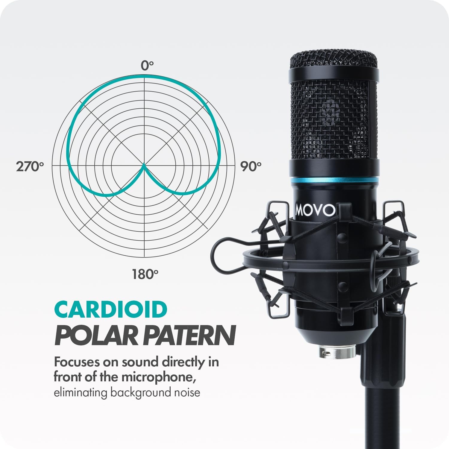 Movo Smartphone Podcast Microphone Bundle for iPhone, iPad - 2X Condenser Microphone, 2X Desktop Mic Stand, 2 Pairs of Studio Headphones, Dual Channel XLR Interface - Studio Mixcfor Streaming Kit