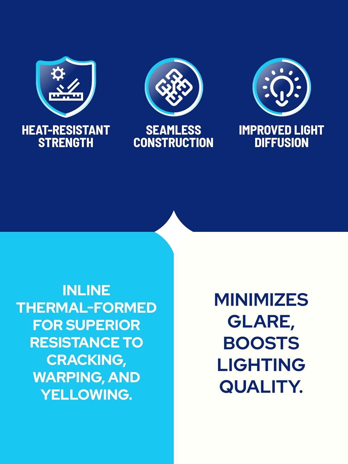 KASTLITE 2ARS15 ALP Vapor Tight LED & Fluorescent Light Covers for Ceiling Lights - Matte Acrylic Light Fixture Cover - Replacement for Sentry Series Vapor Tight Lights, 6-3/8'x 25-11/16'x 2', 4PK