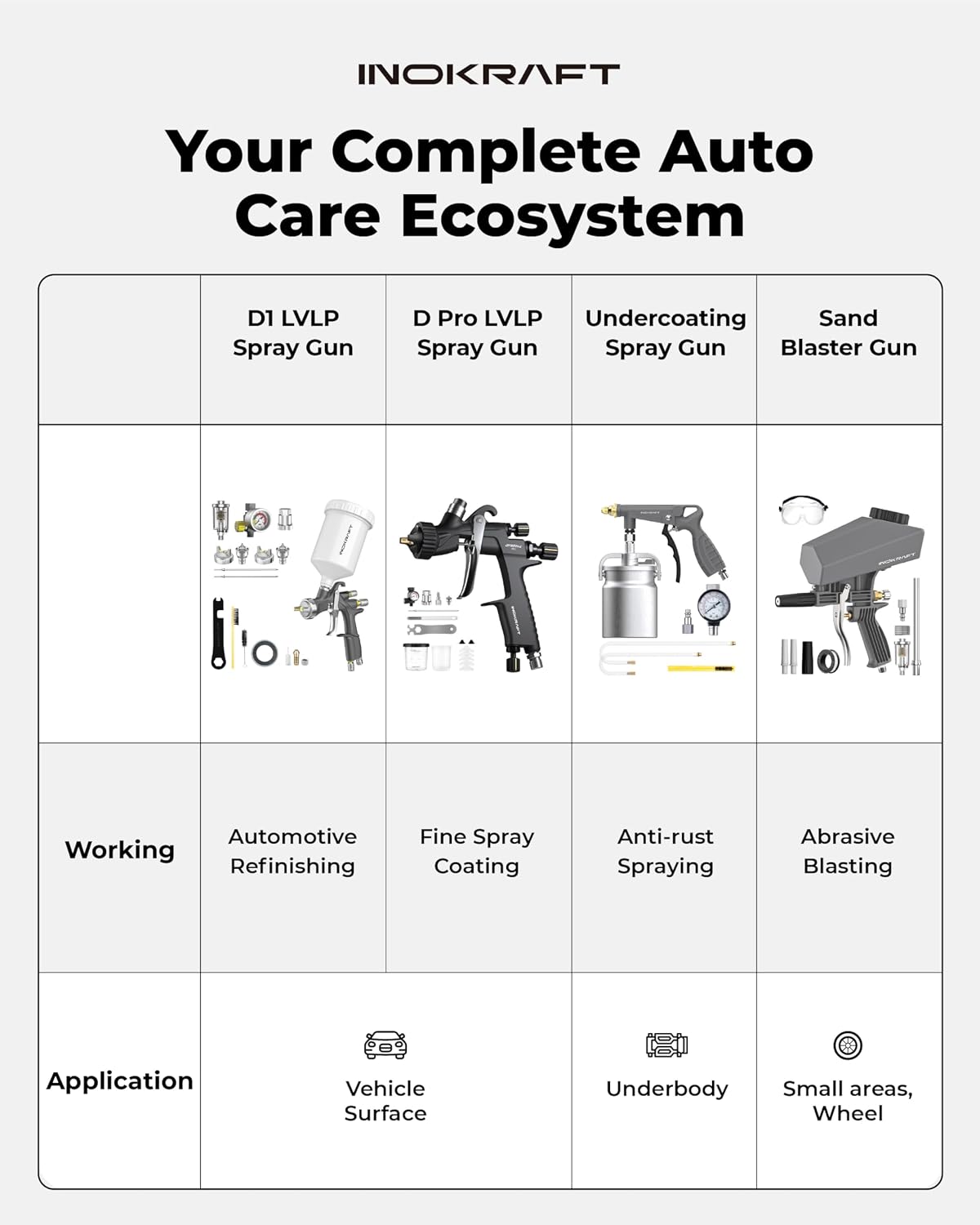 InoKraft D1 LVLP Air Spray Gun Premium Kit with 22 Ounce Disposable Paint Cups, Easy to Use, Paint Gun for Cars & House DIY Painting, 1.3/1.5/1.7mm Nozzles, with Paint Sprayer Accessories