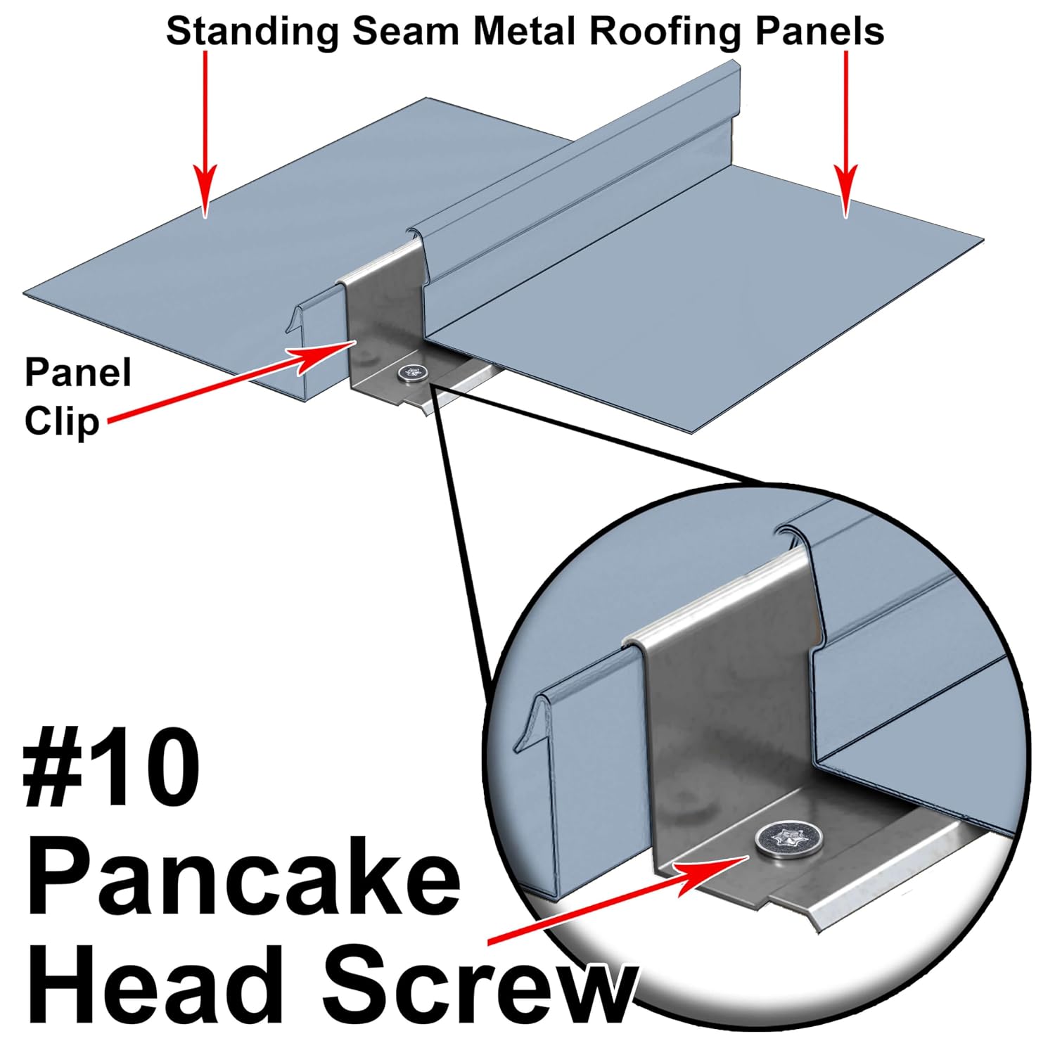 10 x 1-1/2' Low Profile Pancake Head Roofing Screws - Wood to Metal - for Standing Seam Roofs - Zinc Plated - 20 X 250 Bags - 5,000 Screws