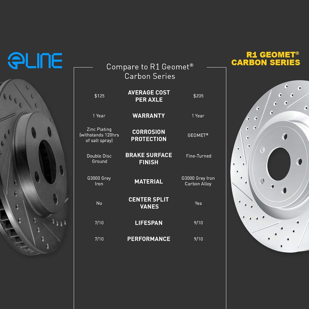 R1 Concepts Front and Rear Brake Kit For 1999-2010 Volkswagen Beetle, 1999-2006 Volkswagen Golf, 2000-2005 Volkswagen Jetta| Drilled Slotted Brake Rotors| Semi-Metallic Brake Pads and Rotors Kit