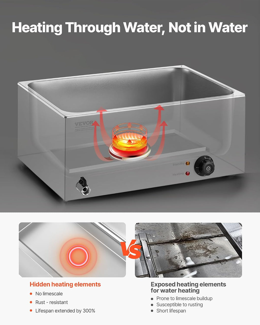 VEVOR 6-Pan Commercial Food Warmer, 24QT Electric Steam Table, 1200W Professional Countertop Stainless Steel Buffet Bain Marie with 86-185°F Temp Control for Catering and Restaurants, Silver