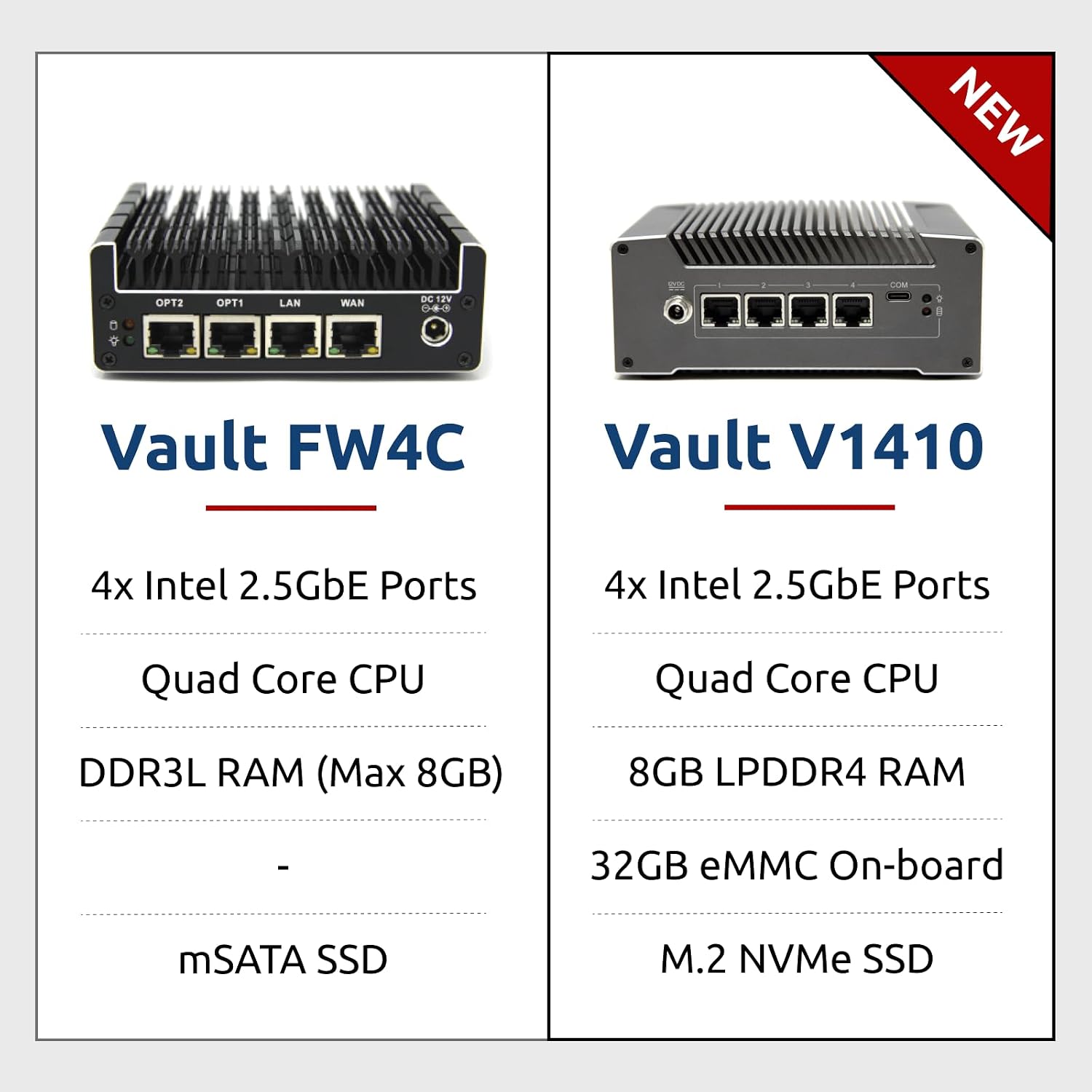 Protectli Vault V1410-4 Port, Micro Appliance/Mini PC - N5105, 4X 2.5G NICs, 8GB LPDDR RAM on-Board, 32GB eMMC on-Board, 500GB NVMe SSD