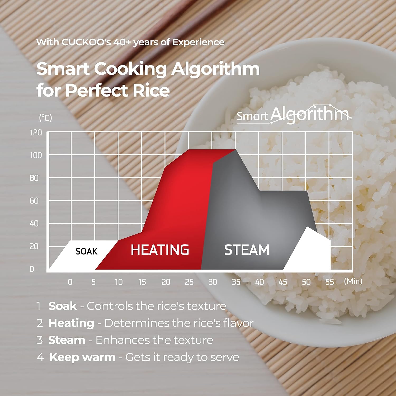 CUCKOO Micom Rice Cooker 3 Cup Uncooked / 6 Cup Cooked, Korean Fuzzy Logic Rice Cooker Small with Delay Timer & Keep Warm Setting, Versatile Food Steamer with Non-Stick Inner Pot, Red (CR-0351F)