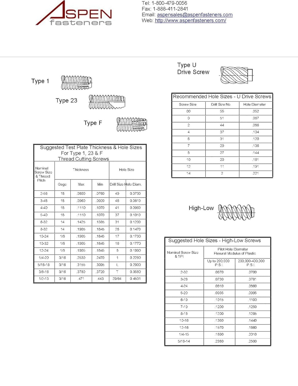 (1000pcs) 14-10X2 Self-Tapping Screws Pan Phillips Drive Type A Steel, Zinc Plated Ship