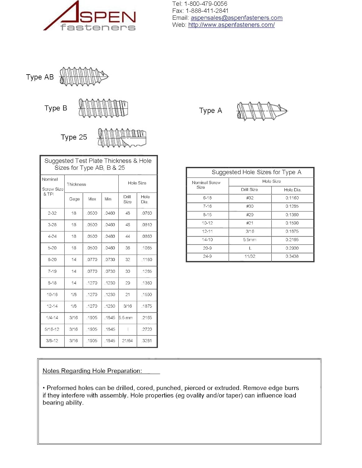 (1000pcs) 14-10X2 Self-Tapping Screws Pan Phillips Drive Type A Steel, Zinc Plated Ship
