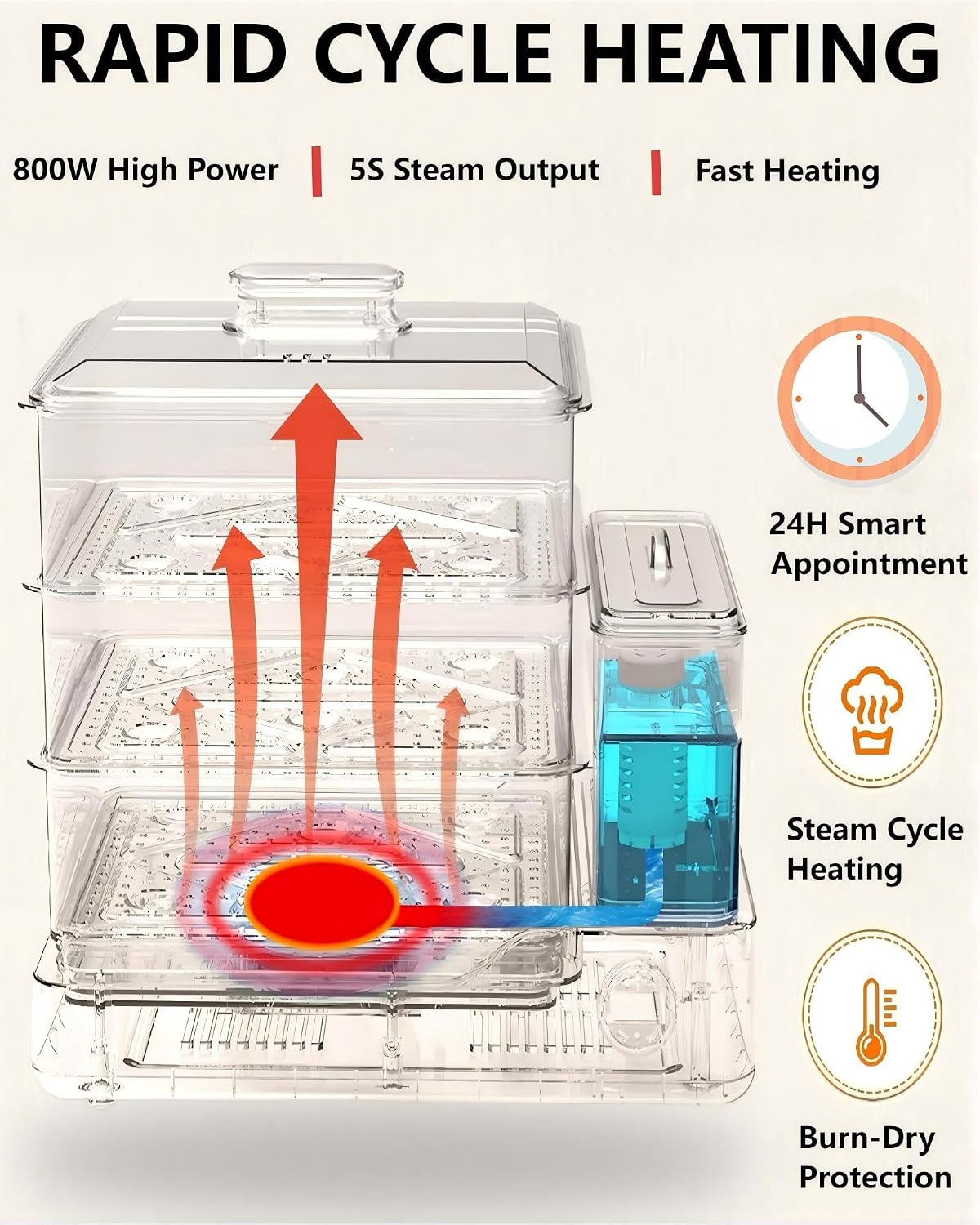 24L Electric Steamer, 800W 3-Layer Food Steamer with Detachable Water Tank, 24-Hour Timer & Auto Keep Warm, Digital Touch Panel for Family & Gatherings