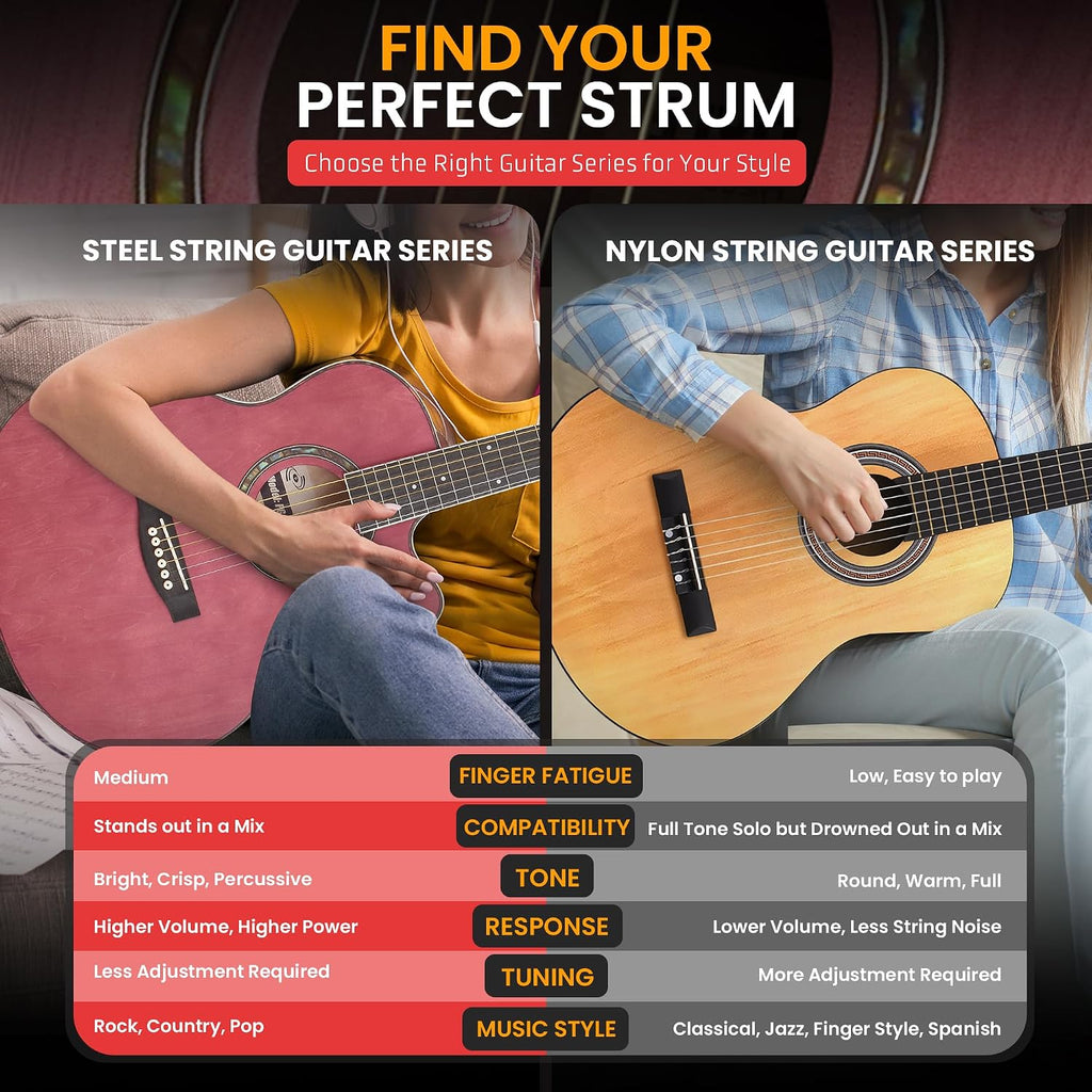 Pyle Acoustic Guitar Kit, 3/4 Junior Size All Wood Steel String Instrument for Beginner Kids, Adults, 36' Deep Ruby