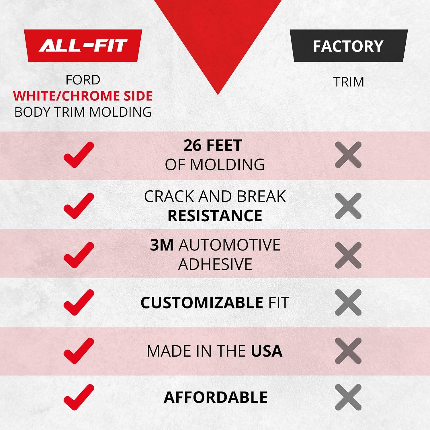 All-Fit Automotive Replacement Old Style Body Side Molding (2') – OEM Grade White and Chrome Trim Fits 1992–1997 Ford F150, F250, F350 & Bronco OBS – Easy to Install Truck Accessories (26 Ft Roll)