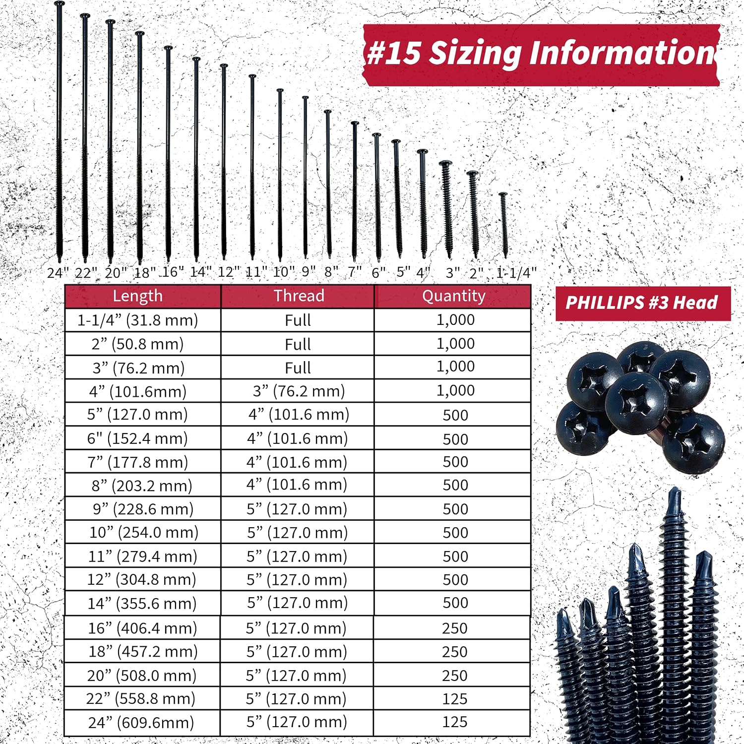 Ace Screws #15 8' (500pc) FM Approved Commercial Roofing Fasteners Black, Self Tapping into Metal and Wood Roof Decks, EPDM, TPO, Insulation, Goes with Ace Screws Plates to Meet All Roofing Tasks